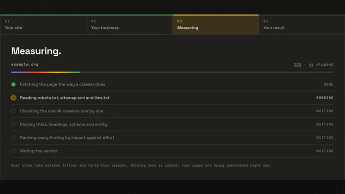 Our audit console mid-run: the progress bar at 23%, one check done, one running and four waiting.